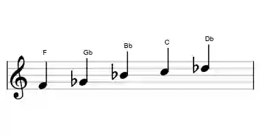 Sheet music of the kumoijoshi scale in three octaves